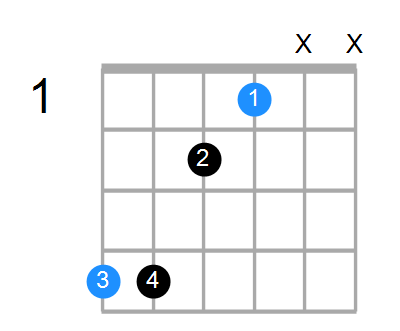 G#sus4#5 Chord